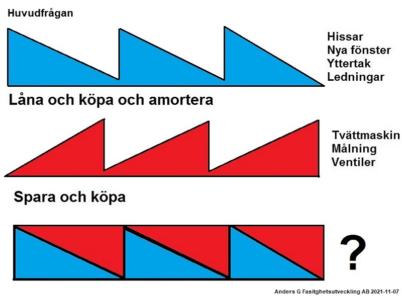 Grundtanken med underhållsplanering