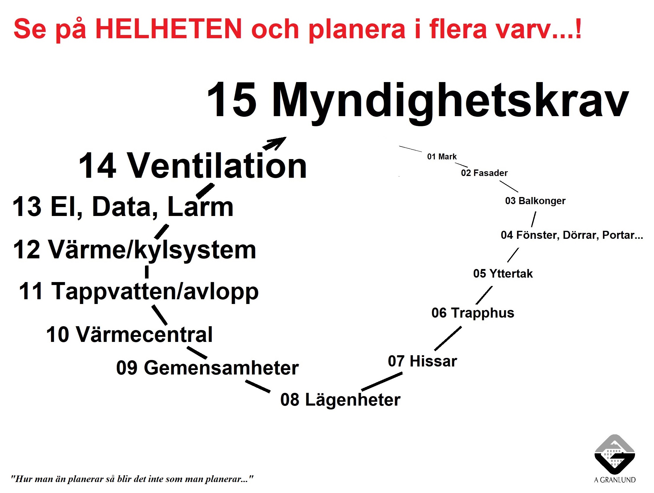 Se på helheten och samordna underhållet