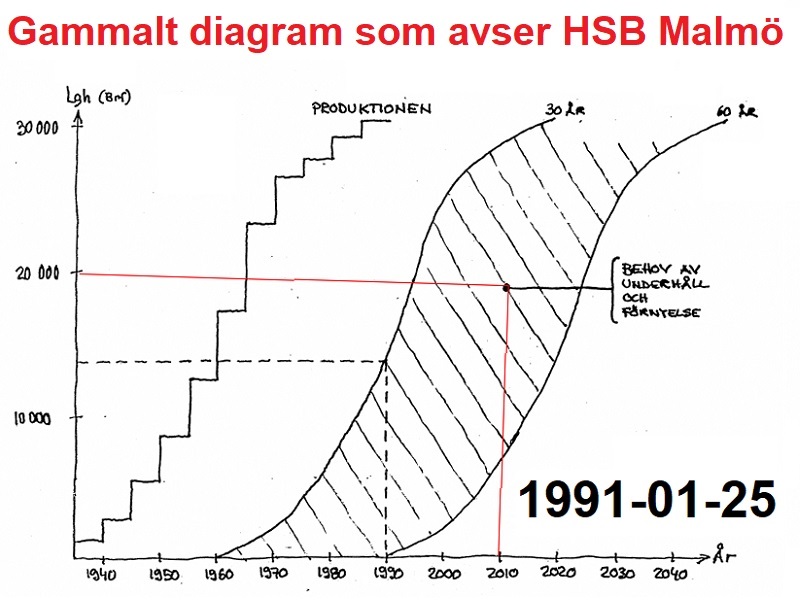 Se på helheten och samordna underhållet