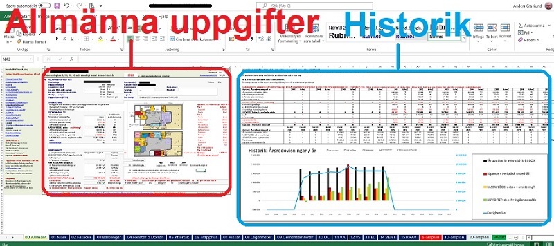 En superb underhållsplan innehåller många uppgifter om fastigheten