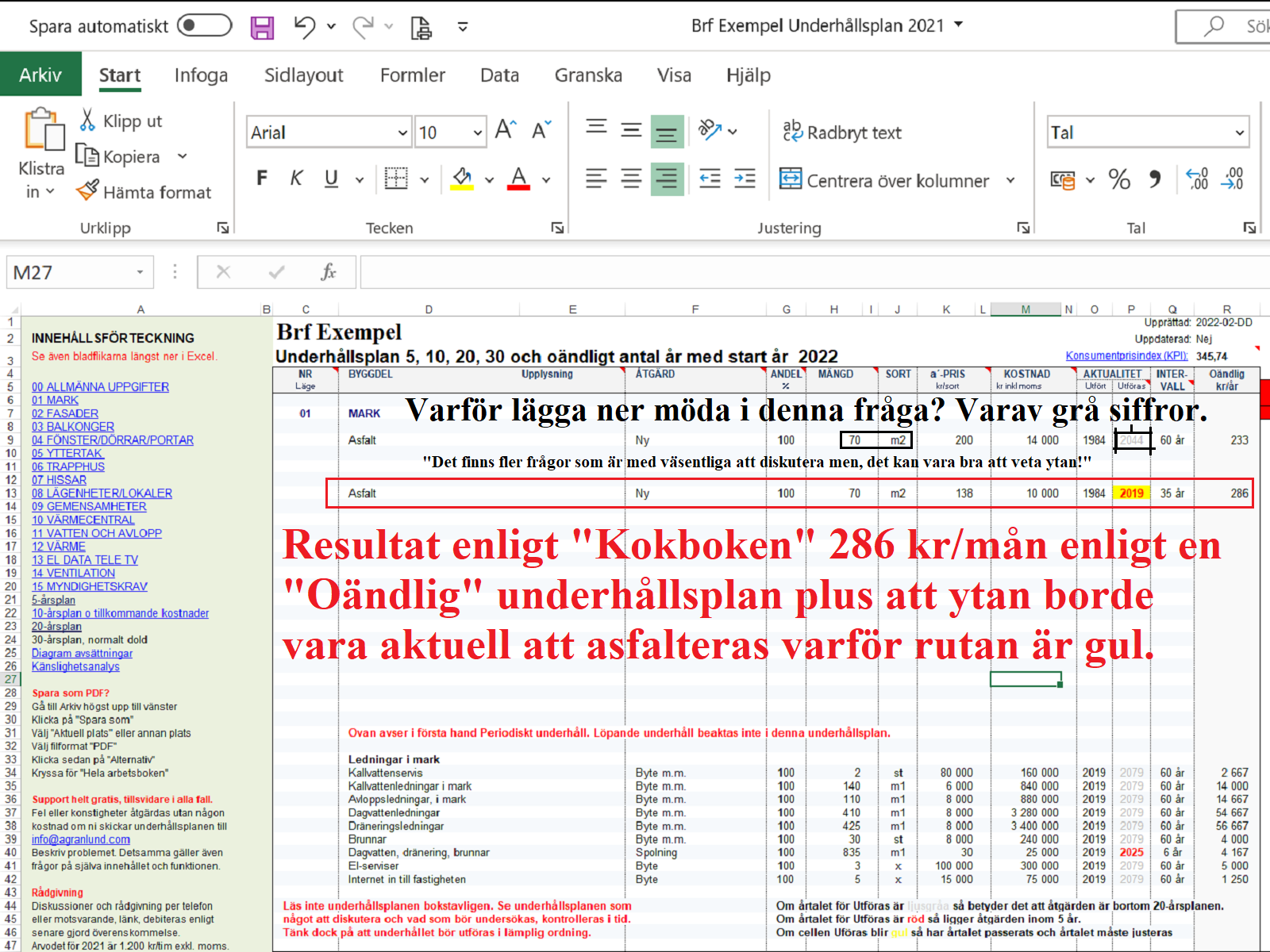 Årlig kostnad för underhåll av asfaltsytor