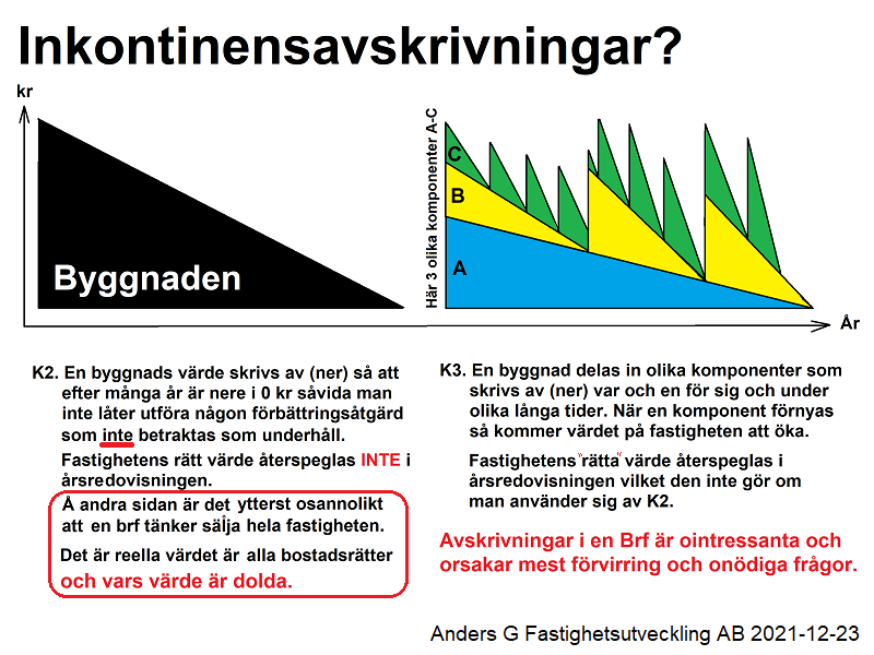 Stora variationer förekommer både när det gäller anbud och livslängder