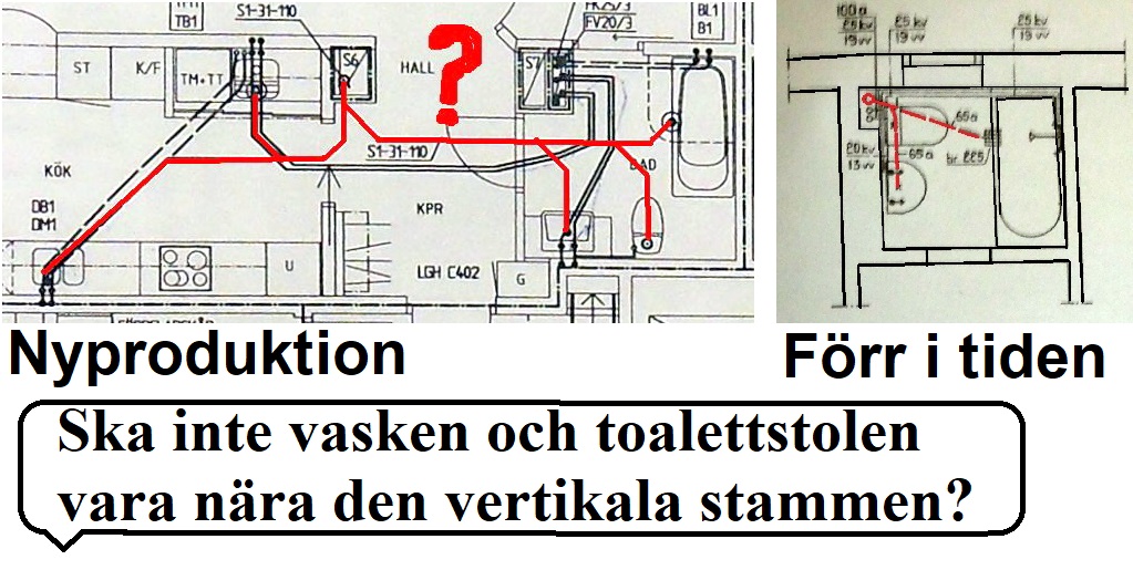 Avlopp förr och nu